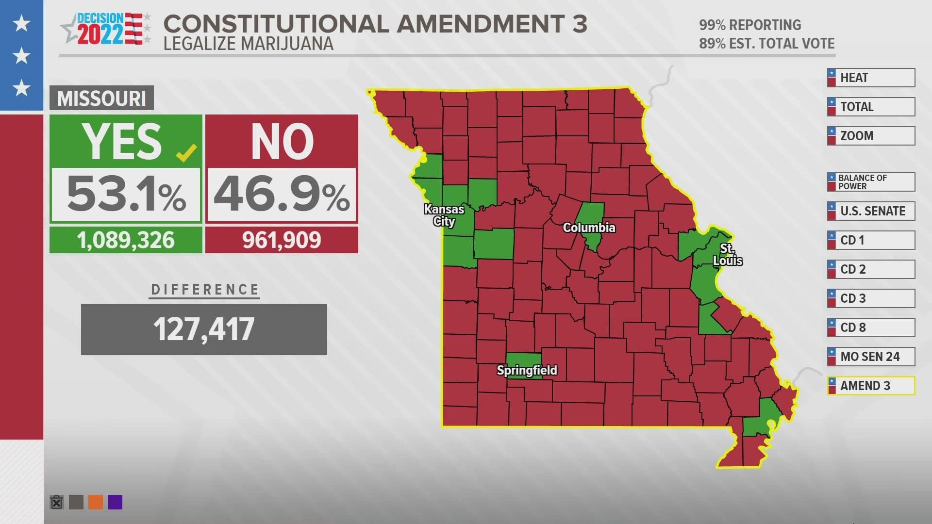 Missouri 2026 Amendment 4: The Will of the People