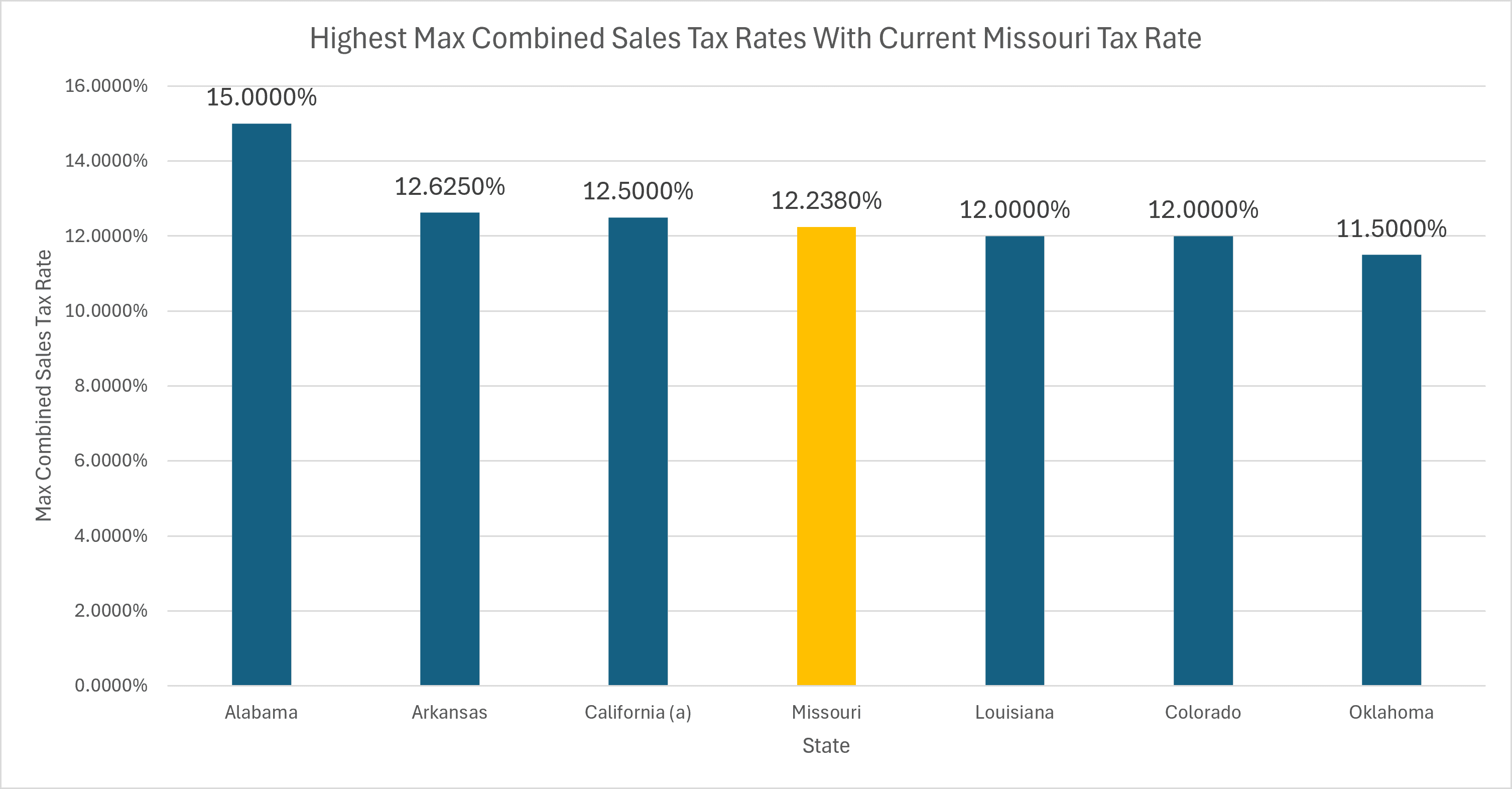 current_mo_tax_graph.png