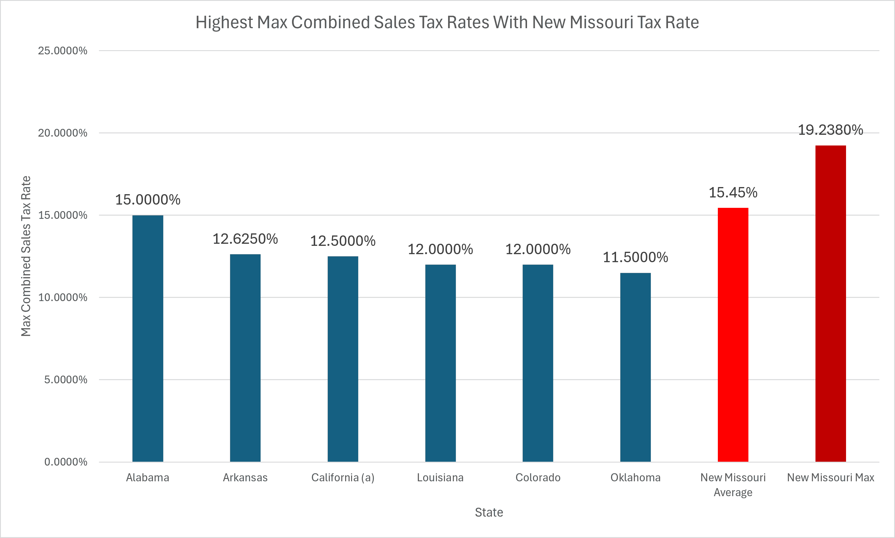new_mo_tax_graph.png